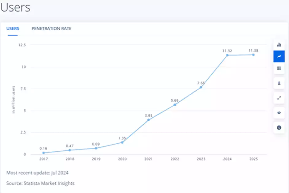 Crypto adoption of Australian Millennial females